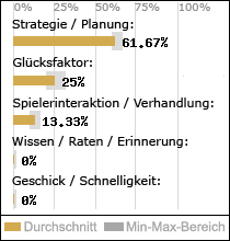 Spielinhalte