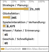 Spielinhalte