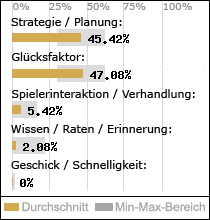 Spielinhalte