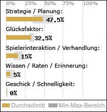 Spielinhalte