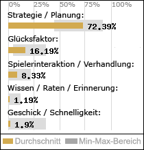 Spielinhalte