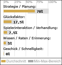 Spielinhalte