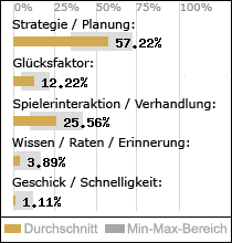 Spielinhalte