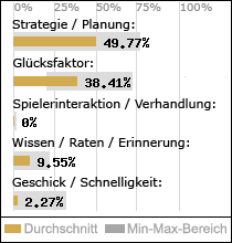 Spielinhalte