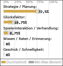 Spielinhalte