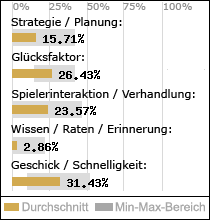 Spielinhalte