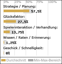 Spielinhalte