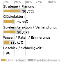 Spielinhalte