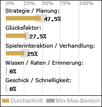 Spielinhalte