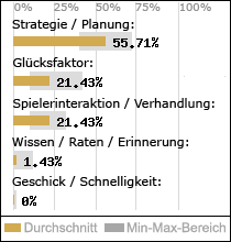 Spielinhalte