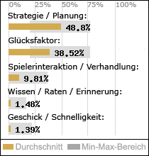 Spielinhalte