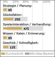 Spielinhalte