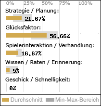 Spielinhalte