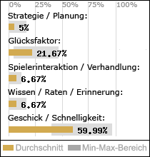 Spielinhalte