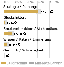 Spielinhalte