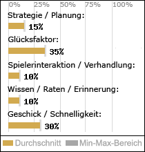 Spielinhalte