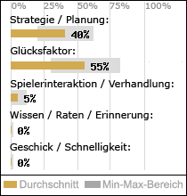 Spielinhalte