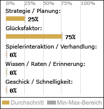 Spielinhalte