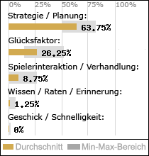 Spielinhalte