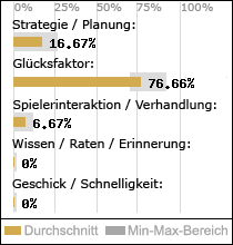 Spielinhalte