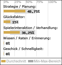 Spielinhalte