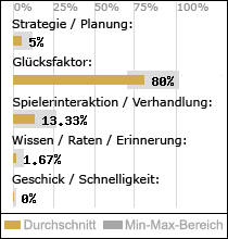 Spielinhalte