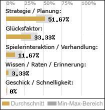 Spielinhalte