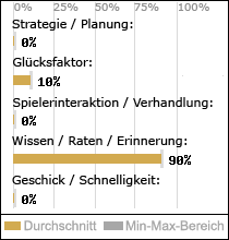 Spielinhalte