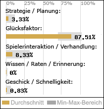 Spielinhalte