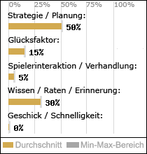 Spielinhalte