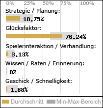 Spielinhalte