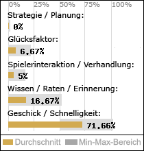 Spielinhalte