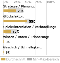 Spielinhalte