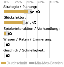 Spielinhalte