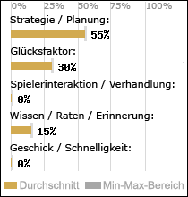 Spielinhalte