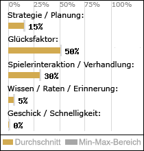 Spielinhalte