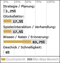 Spielinhalte