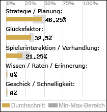 Spielinhalte