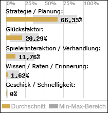 Spielinhalte