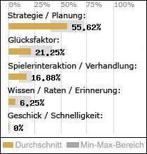 Spielinhalte