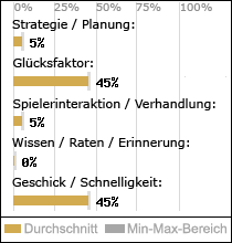 Spielinhalte