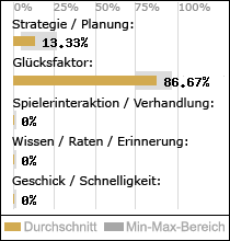 Spielinhalte