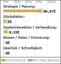 Spielinhalte
