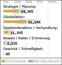 Spielinhalte