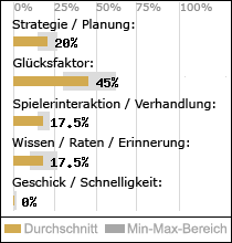 Spielinhalte