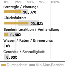 Spielinhalte