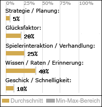 Spielinhalte