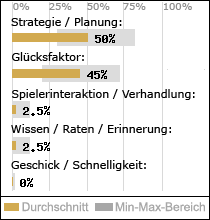 Spielinhalte