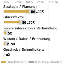 Spielinhalte