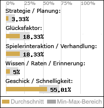 Spielinhalte